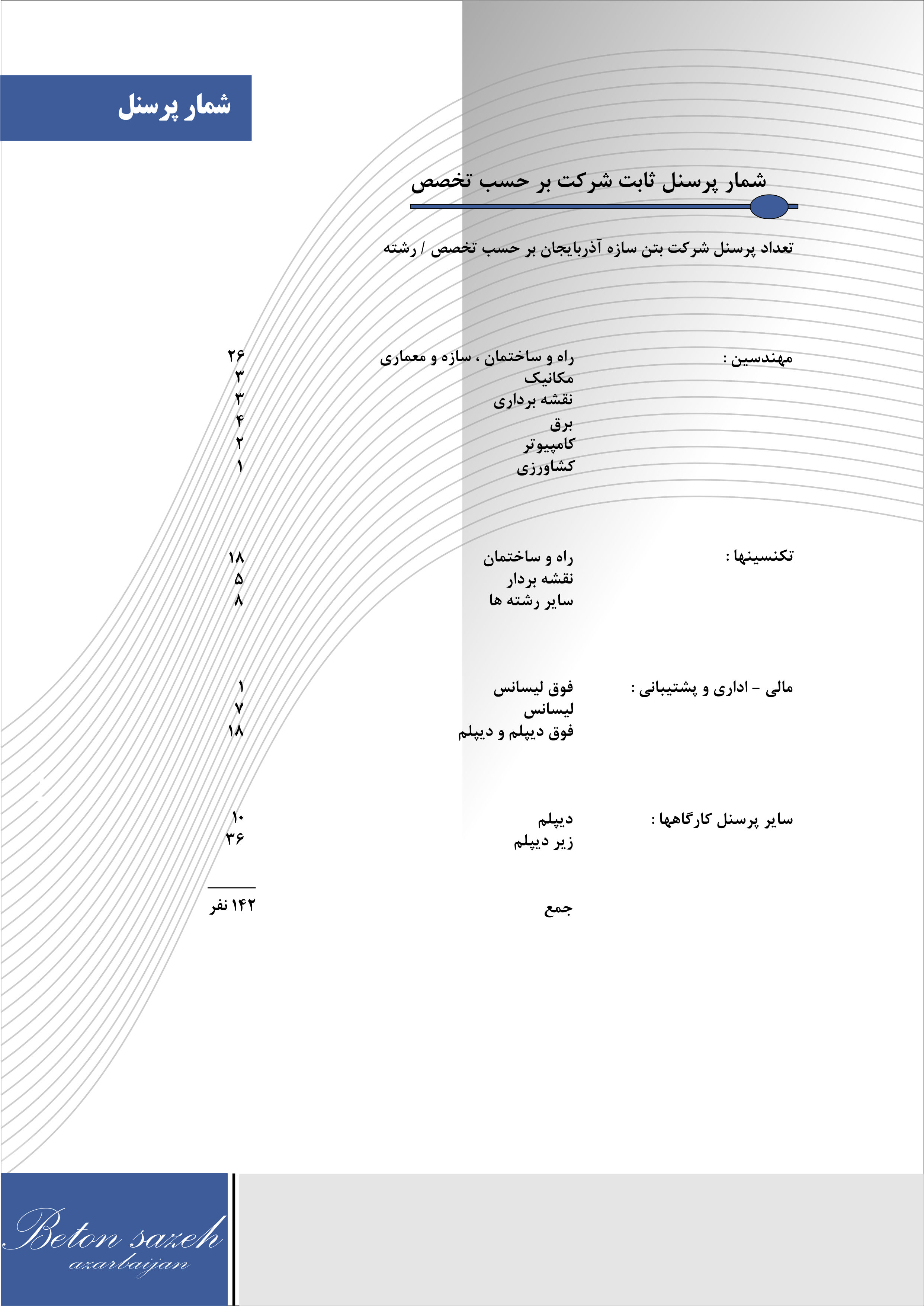 زمینه فعالیت